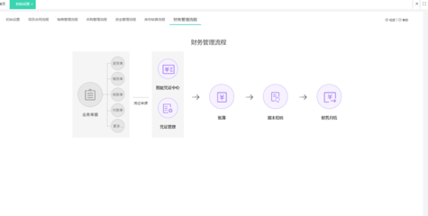 隨州企業(yè)ERP系統(tǒng)基礎(chǔ)軟件服務(wù)報(bào)價(jià)解析