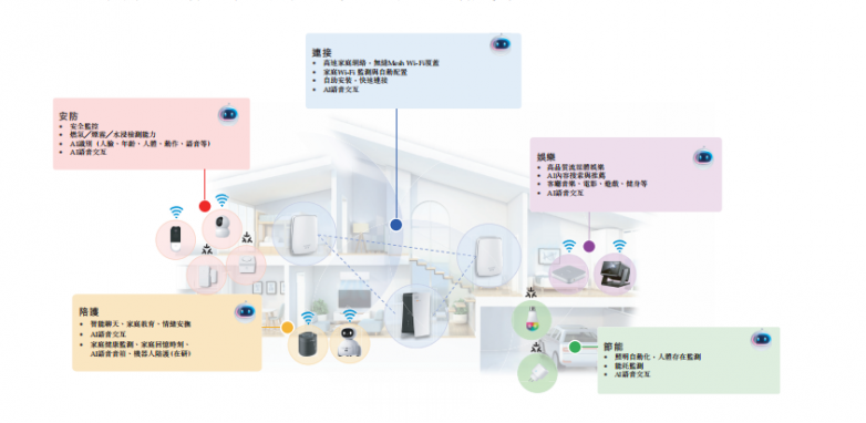 技術、供應鏈與生態三位一體 華曦達以基礎軟件服務撬動智慧家庭市場