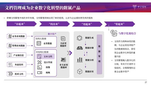 文檔管理產品服務研究 協同作業、知識化賦能與基礎軟件服務的融合創新