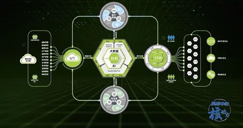 核動力綠盟科技 打造走向世界的網絡安全護盾